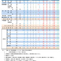 令和7年度山梨県公立高等学校全日制後期募集、志願変更後の最終志願者数