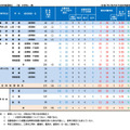 令和7年度山梨県公立高等学校入学者選抜、定時制の最終志願者数