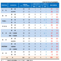 各学科志願者の第2希望の状況（全日制後期募集）