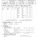 令和7年度新潟県公立高等学校入学者選抜一般選抜志願変更後の志願状況