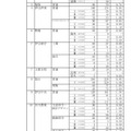 令和7年度静岡県公立高等学校入学者選抜　志願者数一覧（変更後）