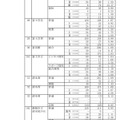 令和7年度静岡県公立高等学校入学者選抜　志願者数一覧（変更後）