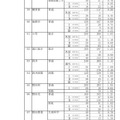 令和7年度静岡県公立高等学校入学者選抜　志願者数一覧（変更後）