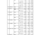 令和7年度静岡県公立高等学校入学者選抜　志願者数一覧（変更後）