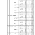 令和7年度静岡県公立高等学校入学者選抜　志願者数一覧（変更後）