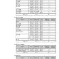 令和7年度静岡県公立高等学校入学者選抜　志願者数一覧（変更後）