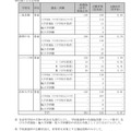 令和7年度静岡県公立高等学校入学者選抜　志願者数一覧（変更後）