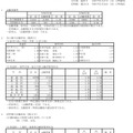 令和7年度兵庫県公立高等学校入学者選抜出願状況：全日制（出願最終日）