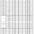 令和7年度兵庫県公立高等学校入学者選抜出願状況：全日制（出願最終日）