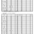 令和7年度兵庫県公立高等学校入学者選抜出願状況：全日制（出願最終日）