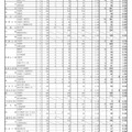 2025年度（令和7年度）和歌山県立高等学校入学者選抜実施状況（一般選抜・スポーツ推薦本出願状況）