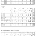 2025年度（令和7年度）和歌山県立高等学校入学者選抜実施状況（一般選抜・スポーツ推薦本出願状況）