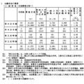 令和7年度岡山県公立高等学校一般入学者選抜の出願状況（全国募集を除く）