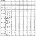 令和7年度岡山県公立高等学校一般入学者選抜志願者数（県立全日制）