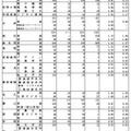 令和7年度岡山県公立高等学校一般入学者選抜志願者数（県立全日制）