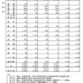 県立高等学校全日制総括表