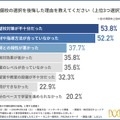 予備校の選択に後悔した理由