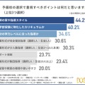 予備校の選択で重視すべきポイントは