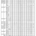 令和7年度 岩手県立高等学校入学者選抜 志願者数一覧表（調整後）