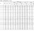 令和7年度福島県立高等学校入学者選抜 前期選抜志願状況（全日制・一部）