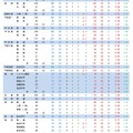 令和7年度山梨県公立高等学校入学者選抜 志願変更後の最終志願者数