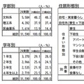 調査項目の概要