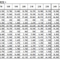 1か月の生活費（自宅生）