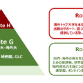 海外トップ大に圧倒的な合格実績を誇るRoute Group