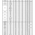 令和7年度兵庫県公立高等学校入学者選抜　学力検査志願等状況＜全日制＞（令和7年3月4日確定）