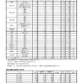 令和7年度兵庫県公立高等学校入学者選抜　学力検査志願等状況＜全日制＞（令和7年3月4日確定）