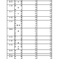 令和7年度 東京都立高等学校入学者選抜入学手続状況＜全日制＞普通科（コース・単位制以外）