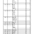 令和7年度 東京都立高等学校入学者選抜入学手続状況＜全日制＞専門学科