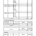 令和7年度 東京都立高等学校入学者選抜入学手続状況＜全日制＞専門学科