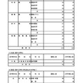 令和7年度 東京都立高等学校入学者選抜入学手続状況＜全日制＞専門学科