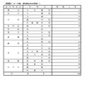 令和7年度 都立高等学校分割後期募集・全日制課程第二次募集実施校＜普通科＞