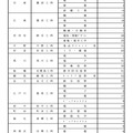 令和7年度 都立高等学校分割後期募集・全日制課程第二次募集実施校＜専門学科＞