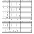 令和7年度 都立高等学校分割後期募集・全日制課程第二次募集実施校＜普通科＞