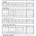 令和7年度 都立高等学校分割後期募集・全日制課程第二次募集実施校＜専門学科＞