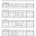 令和7年度 都立高等学校分割後期募集・全日制課程第二次募集実施校＜専門学科＞