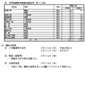 定時制課程再募集実施校等（計12校）、選抜日程