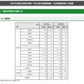 令和7年度 都立高等学校分割後期募集・全日制課程等第二次募集　総括表