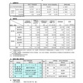 令和7年度京都府公立高等学校入学者選抜（中期選抜）に係る志願者数について