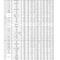 令和7年度京都府公立高等学校入学者選抜　中期選抜志願者数等一覧表（全日制）