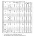 令和7年度京都府公立高等学校入学者選抜　中期選抜志願者数等一覧表（全日制）