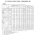 令和7年度京都府公立高等学校入学者選抜　中期選抜志願者数等一覧表（定時制）