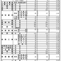 2025年度長野県公立高等学校入学者後期選抜志願者数（第1通学区・北信地区）