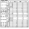 2025年度長野県公立高等学校入学者後期選抜志願者数（第2通学区・東信地区）