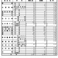 2025年度長野県公立高等学校入学者後期選抜志願者数（第4通学区・中信地区）