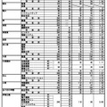 令和7年度三重県立高等学校後期選抜志願状況（最終）全日制の課程