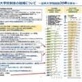 法科大学院制度の経緯について